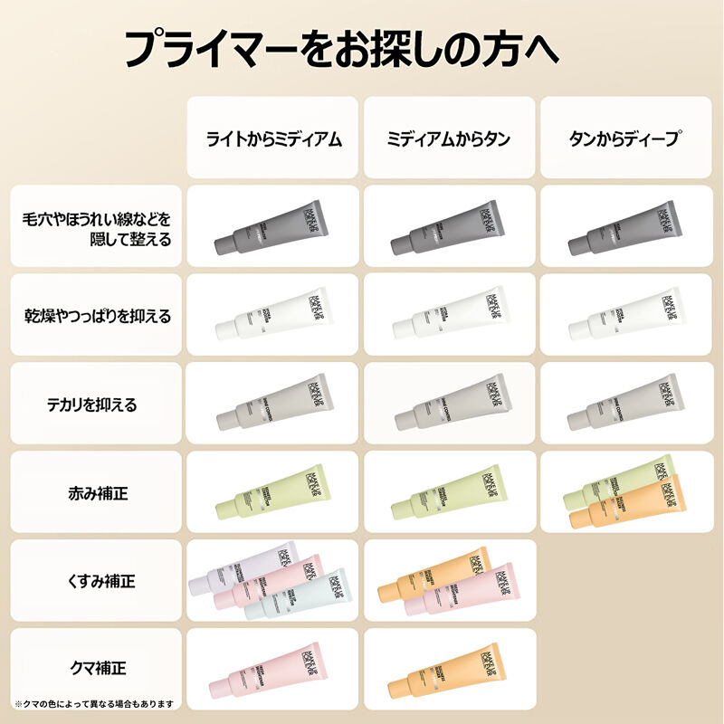 ステップ1プライマー ポアミニマイザー