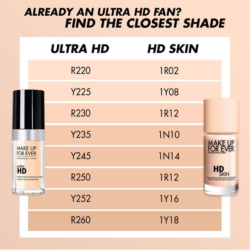 HD Skin Foundation - Foundation – MAKE FOR EVER