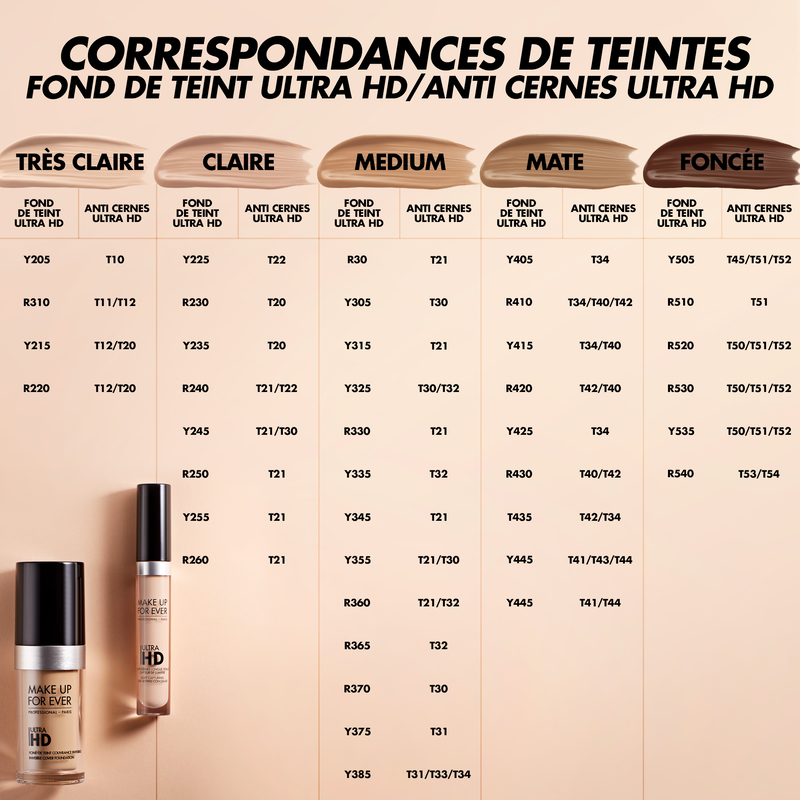 Makeup Forever Hd Colour Chart Makeupview.co