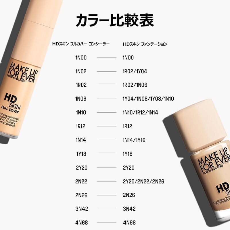 HDスキン フルカバー コンシーラー HDスキン フルカバー コンシーラー