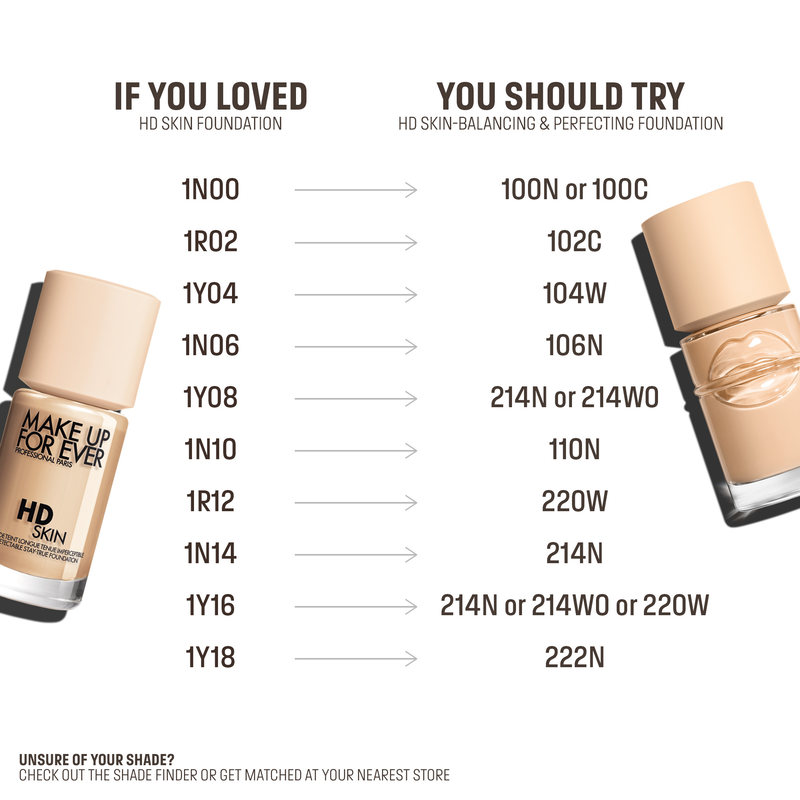 BALANCING & PERFECTING FOUNDATION