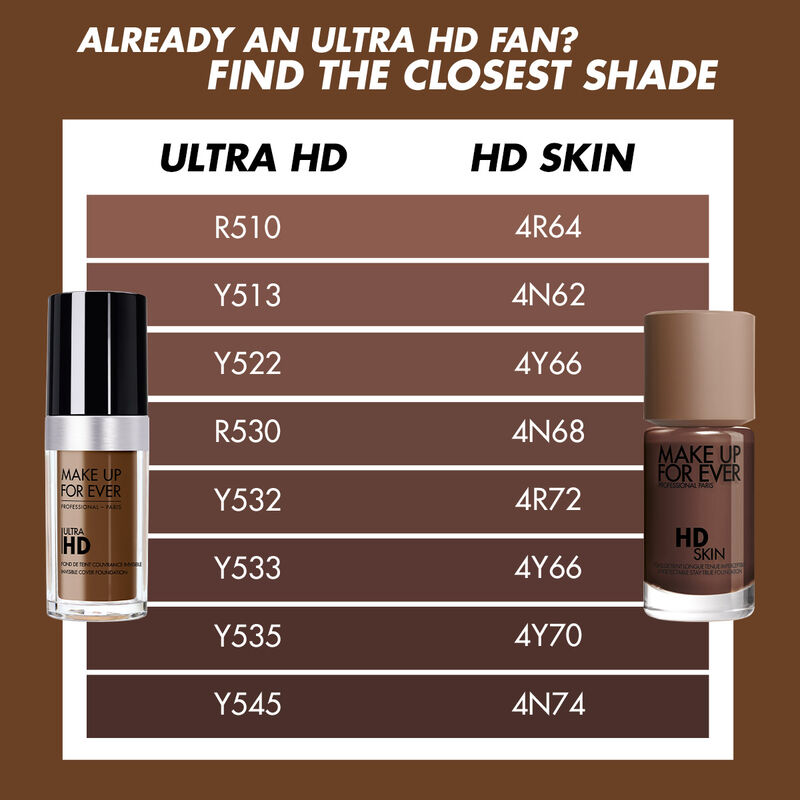 Makeup Forever Ultra HD Perfector Blurring Skin Tint Review, Swatches