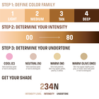 BALANCING & PERFECTING FOUNDATION