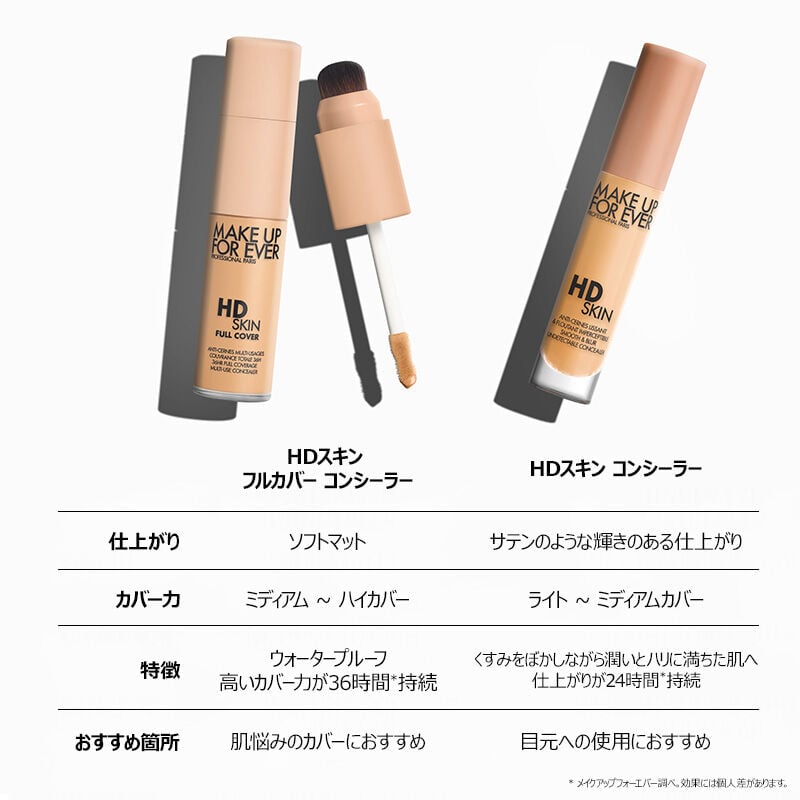HDスキン フルカバー コンシーラー HDスキン フルカバー コンシーラー