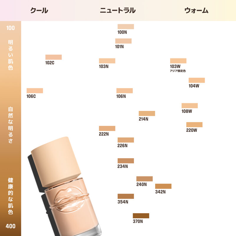 HDスキン バランシング＆パーフェクティング ファンデーション - 肌変化に寄り添うスキンフィット発想ファンデーション