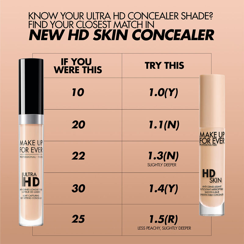Make Up For Ever Ultra HD Concealer VS L.A. Girl Pro Conceal HD