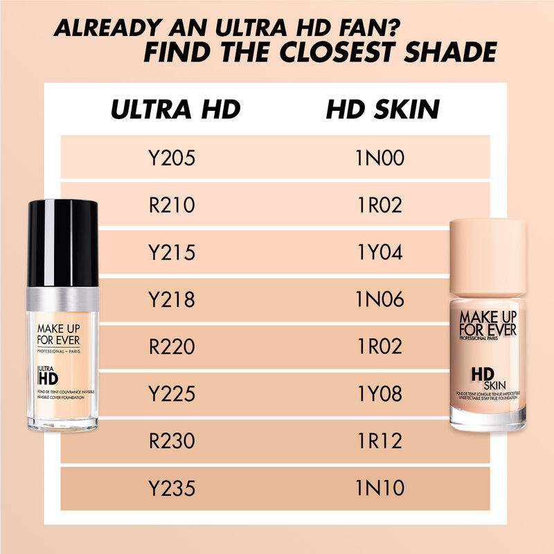 HD Skin Foundation - Foundation – MAKE FOR EVER