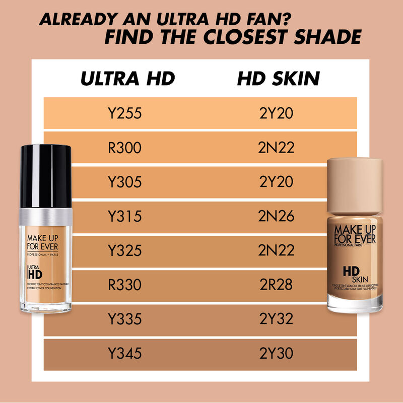 Make Up for Ever Mini HD Skin - 2N26 - 12ml