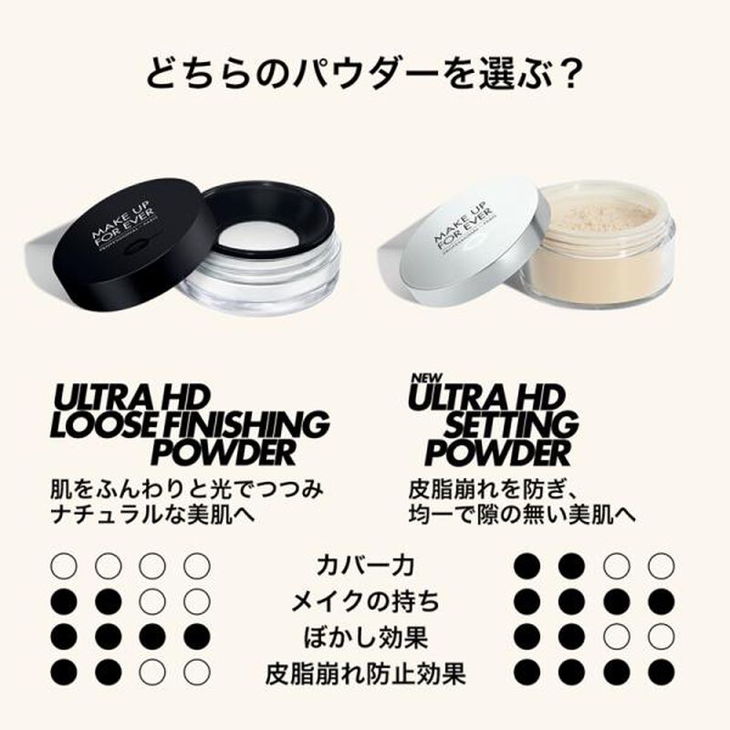 ウルトラHDセッティングパウダー トラベルサイズ